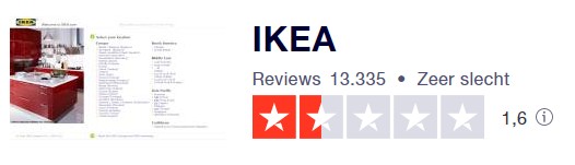 IKEA trustpilot score