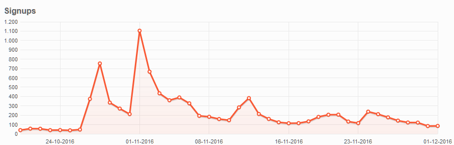 signups\_bosnia