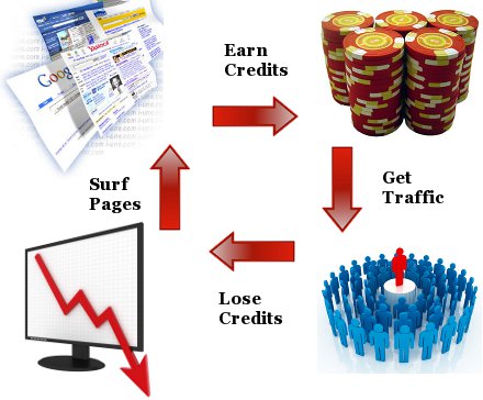 traffic-exchange-method