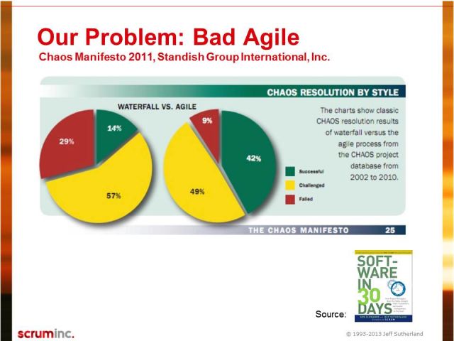 bad-agile