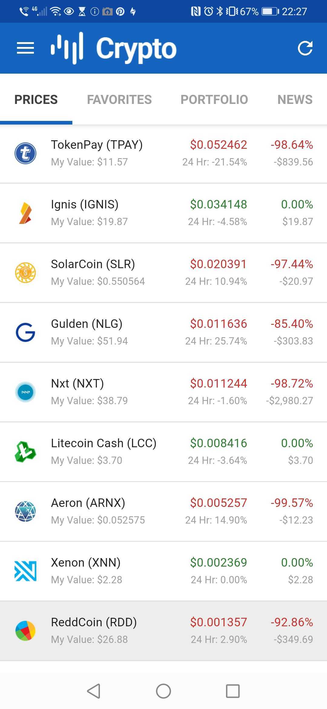 Cryptomunten portfolio